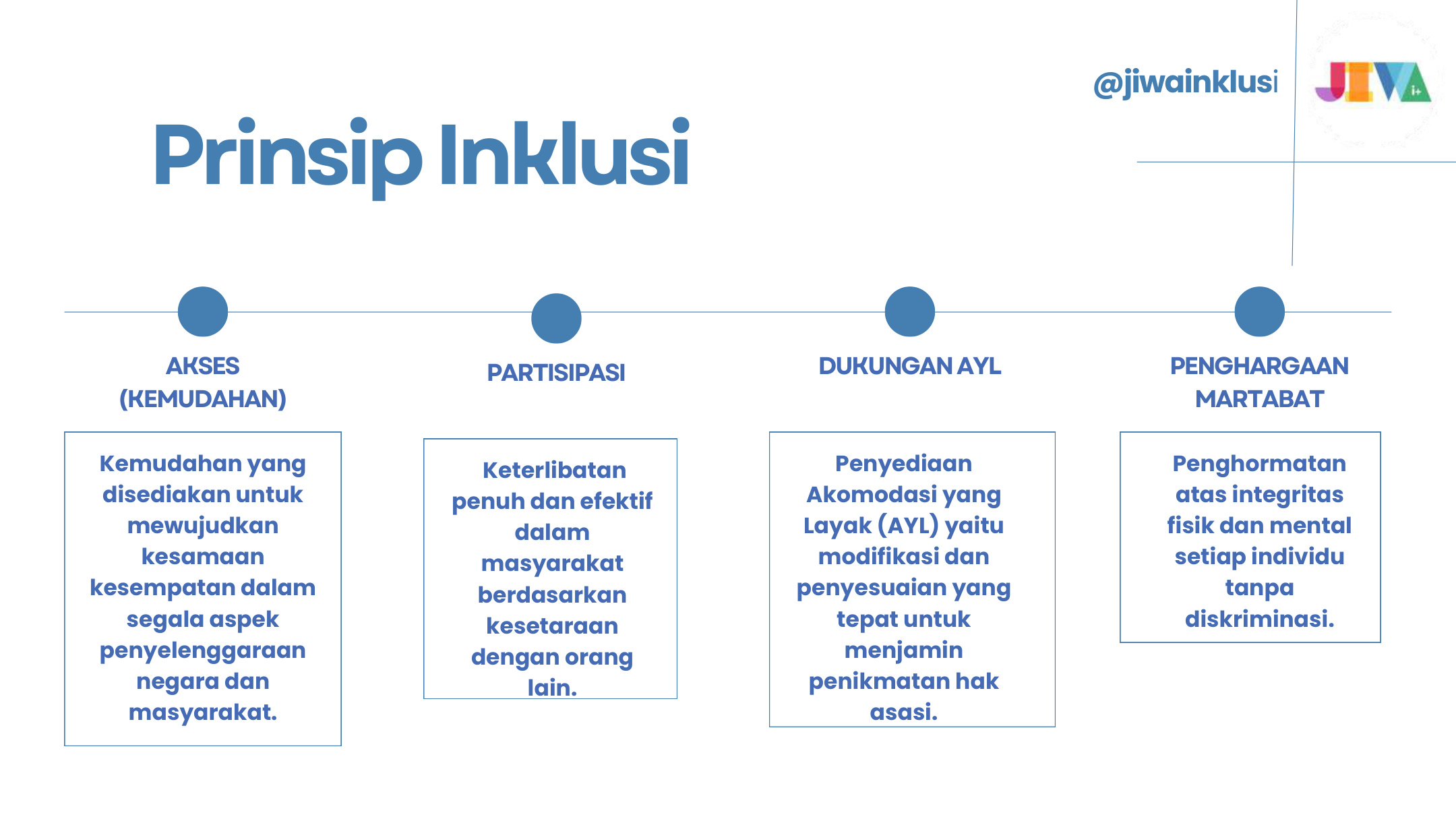 Slide 10 dari presentasi Diversity, Equity, and Inclusion (DEI): Dari Stigma ke Dukungan