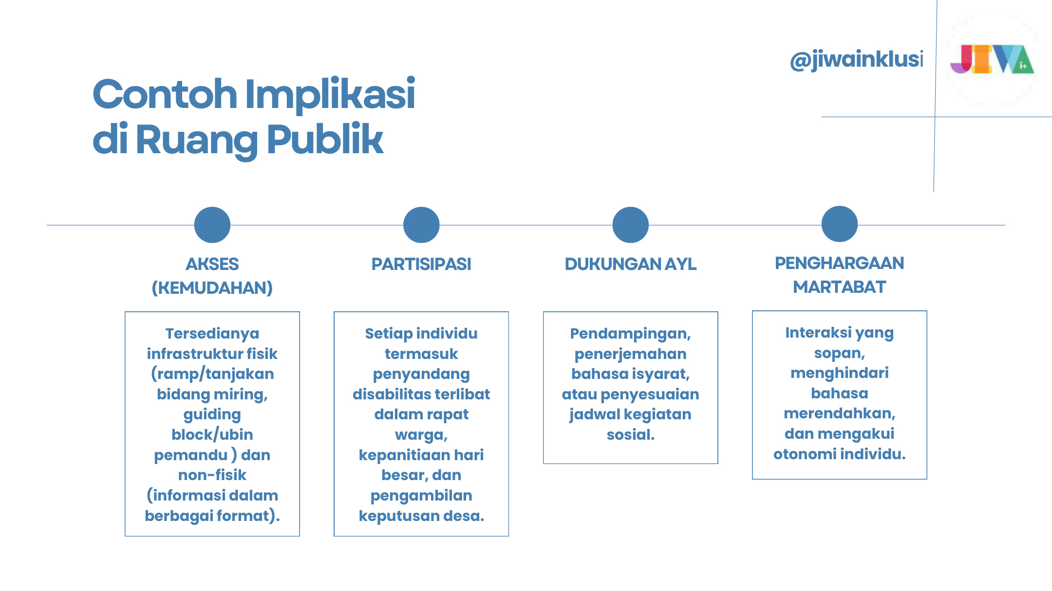 Slide 11 dari presentasi Diversity, Equity, and Inclusion (DEI): Dari Stigma ke Dukungan