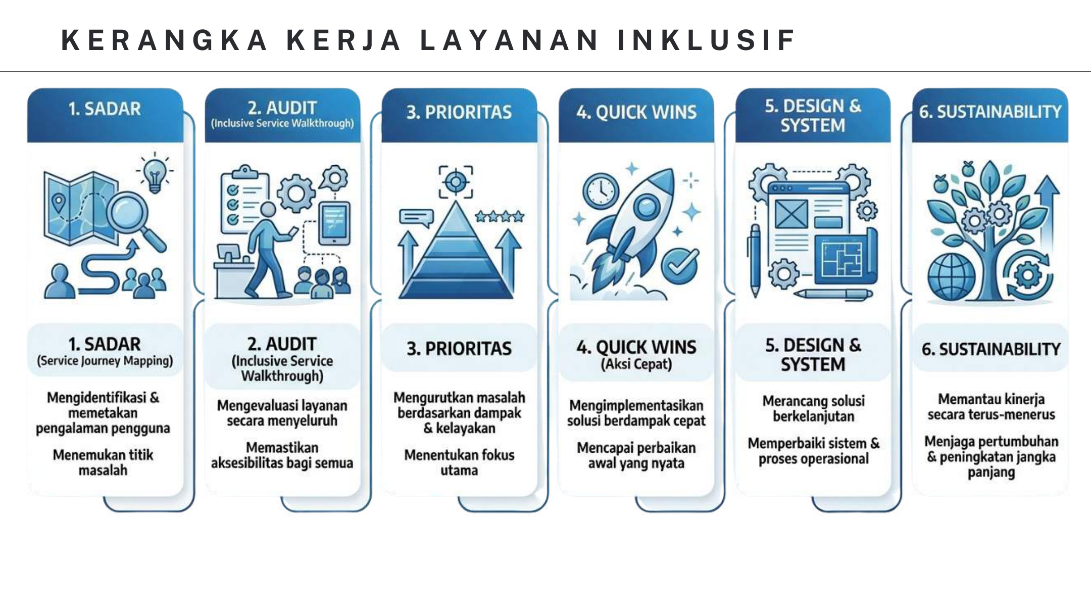 Slide 18 dari presentasi Diversity, Equity, and Inclusion (DEI): Dari Stigma ke Dukungan