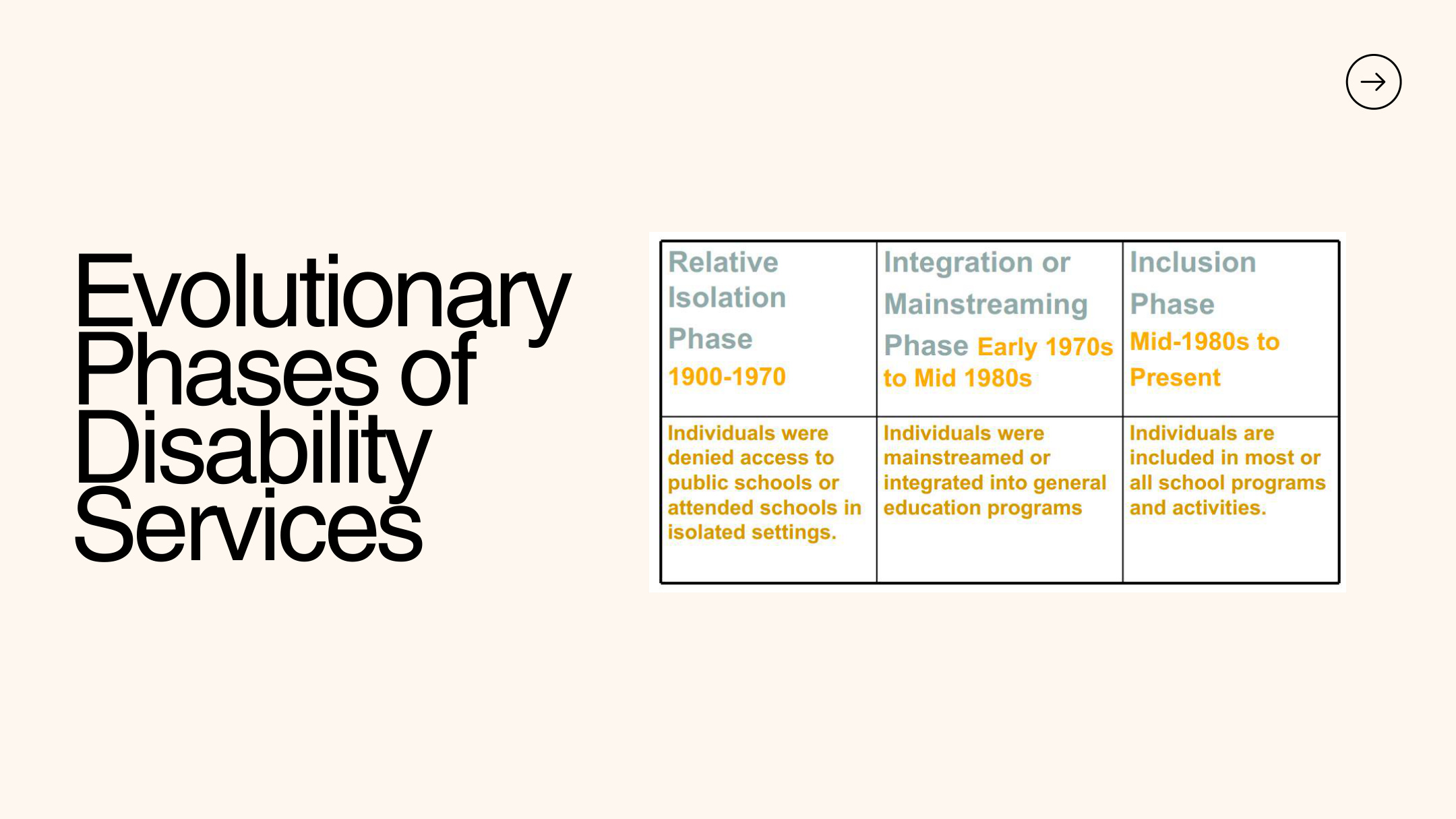 Slide 2 dari presentasi Pengantar Inklusi: Model Disabilitas, Desain Universal, dan Pendidikan Inklusif