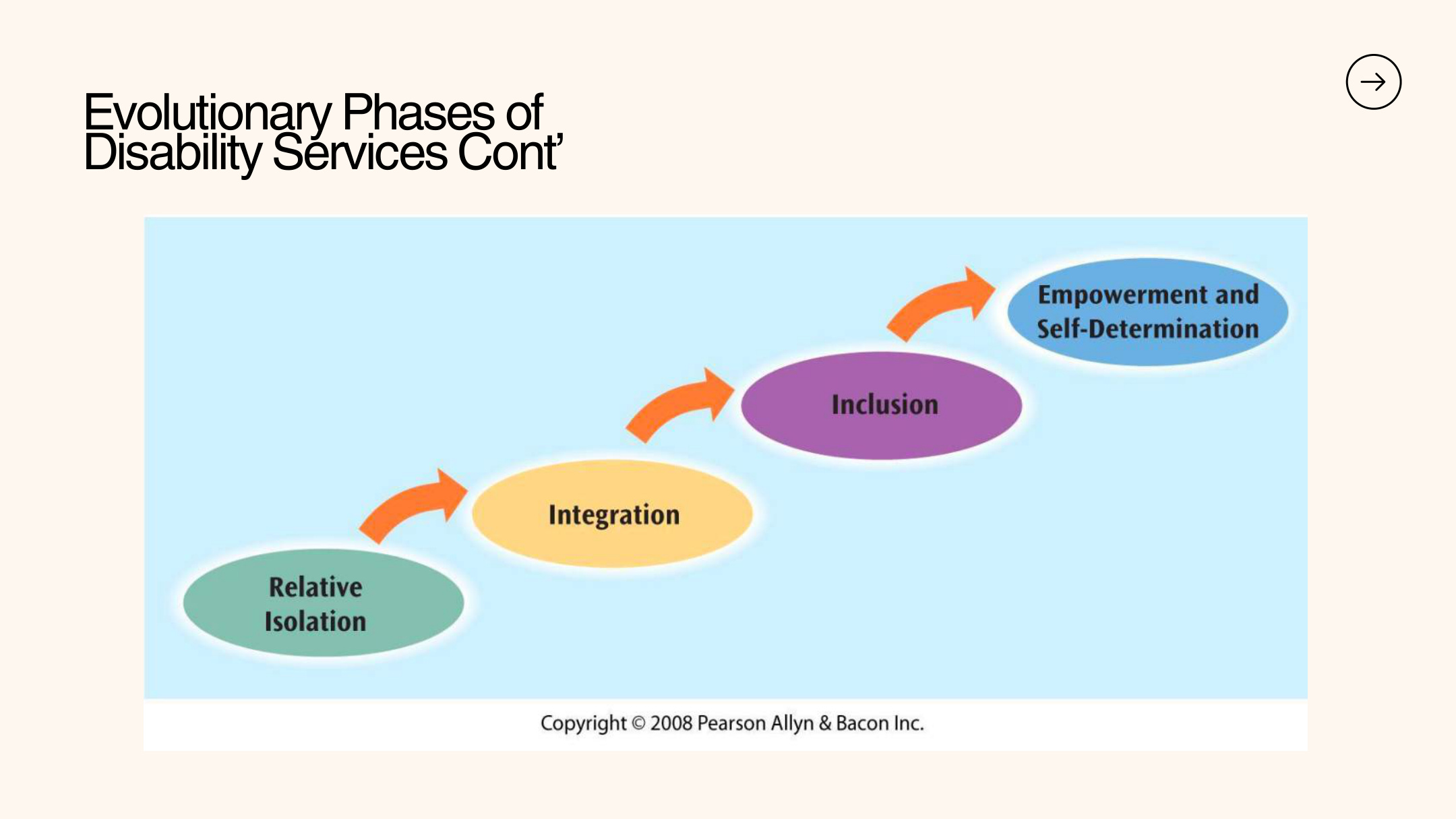 Slide 3 dari presentasi Pengantar Inklusi: Model Disabilitas, Desain Universal, dan Pendidikan Inklusif