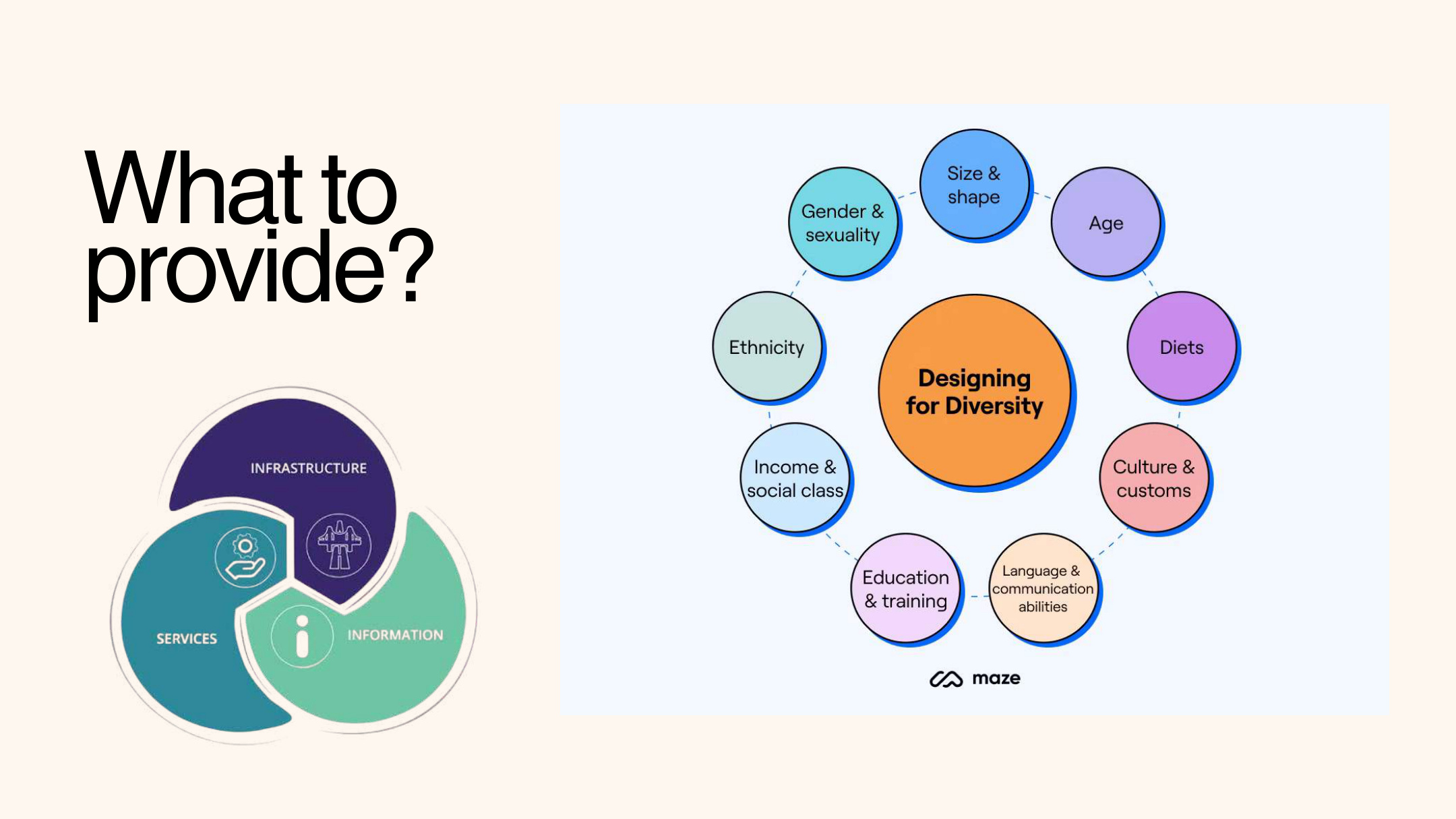 Slide 8 dari presentasi Pengantar Inklusi: Model Disabilitas, Desain Universal, dan Pendidikan Inklusif