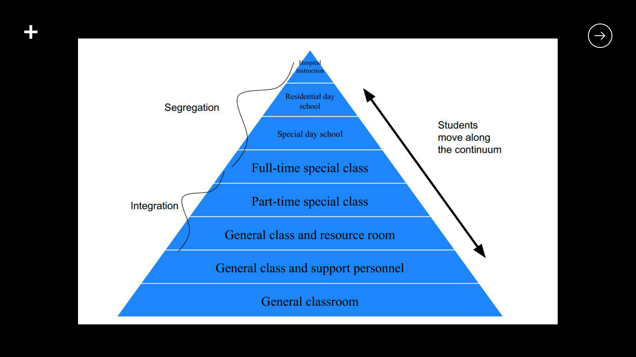 Slide 17 dari presentasi Pengantar Inklusi: Model Disabilitas, Desain Universal, dan Pendidikan Inklusif